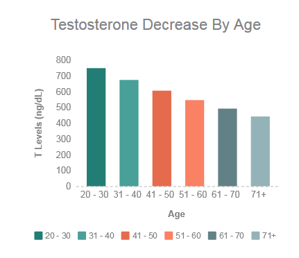 What is the best testosterone booster at gnc