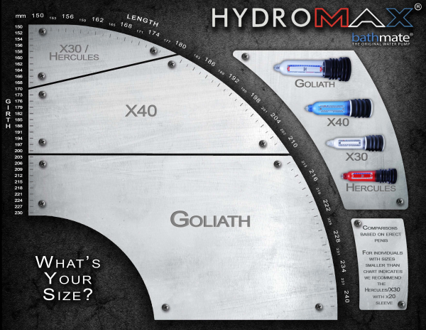 hydromax bathmate xtreme pump x40 chart sizing penis x20 shower which