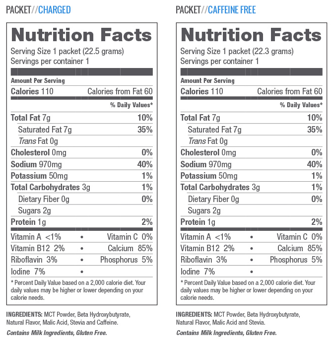 21 Of the Best Ideas for Keto Os Diet Best Recipes Ideas and Collections