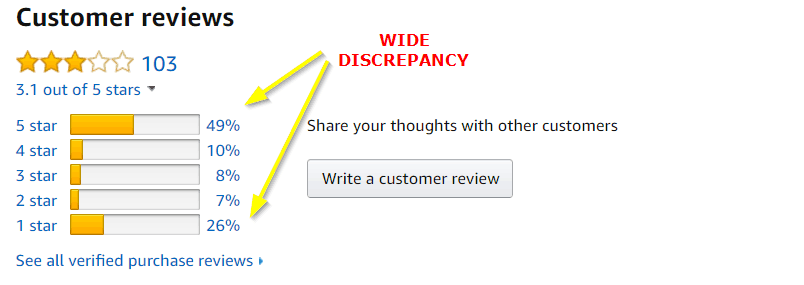 Testro-X Amazon Review Breakdown Image