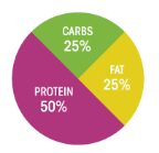 protein, carbs, fat calculator