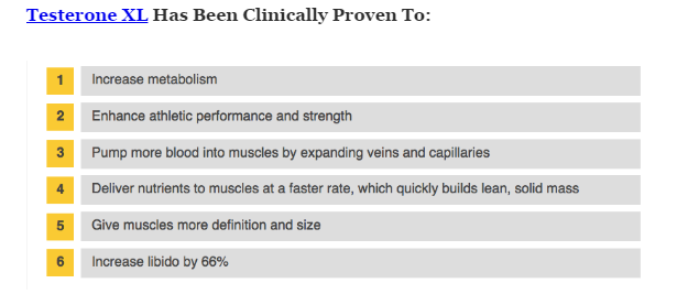 testerone xl has been clinically proven to