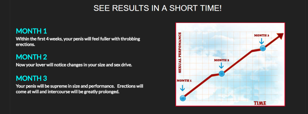 supasize-months-1-2-3-image