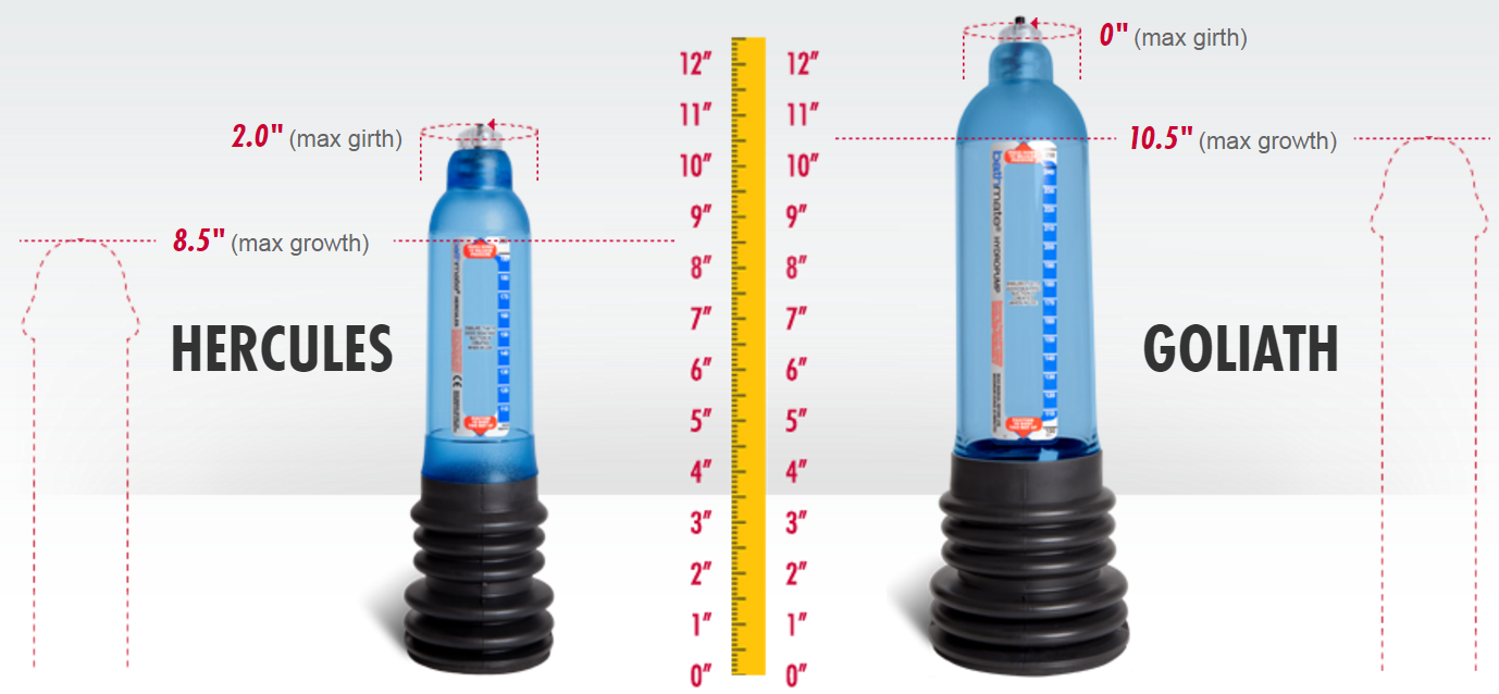 Bathmate X20 Size Chart