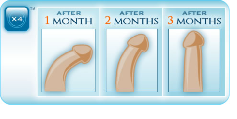 x4 labs vs bathmate