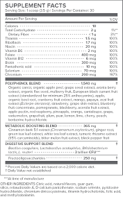 Gundry MD Vital Reds Ingredients Image