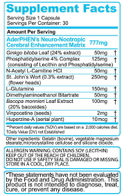AderPHEN Ingredients