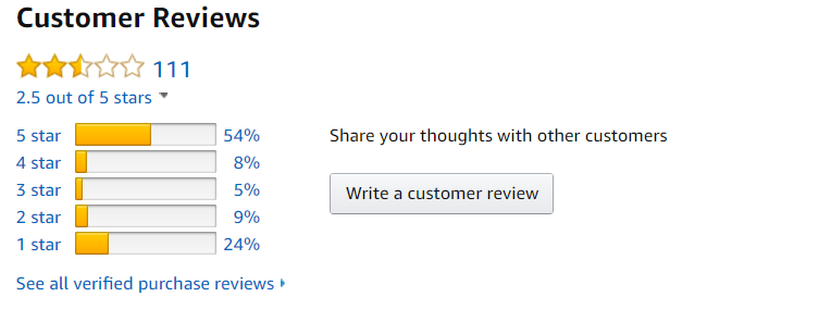 Xynafil Amazon Review Overview Image