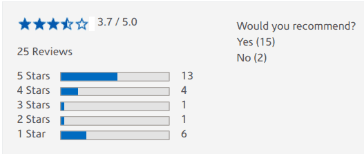 Ejaculoid gets good reviews on Vitamin Shoppe website