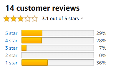 Ejaculoid gets decent marks on Amazon.com reviews