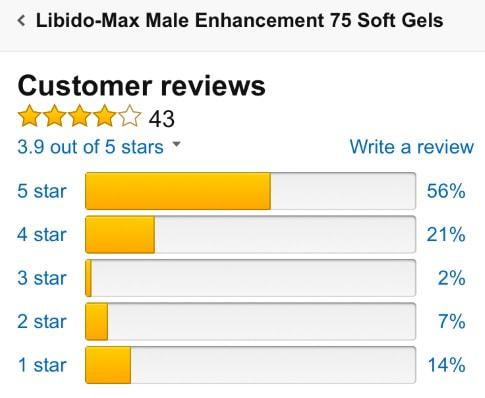 average star rating on Amazon