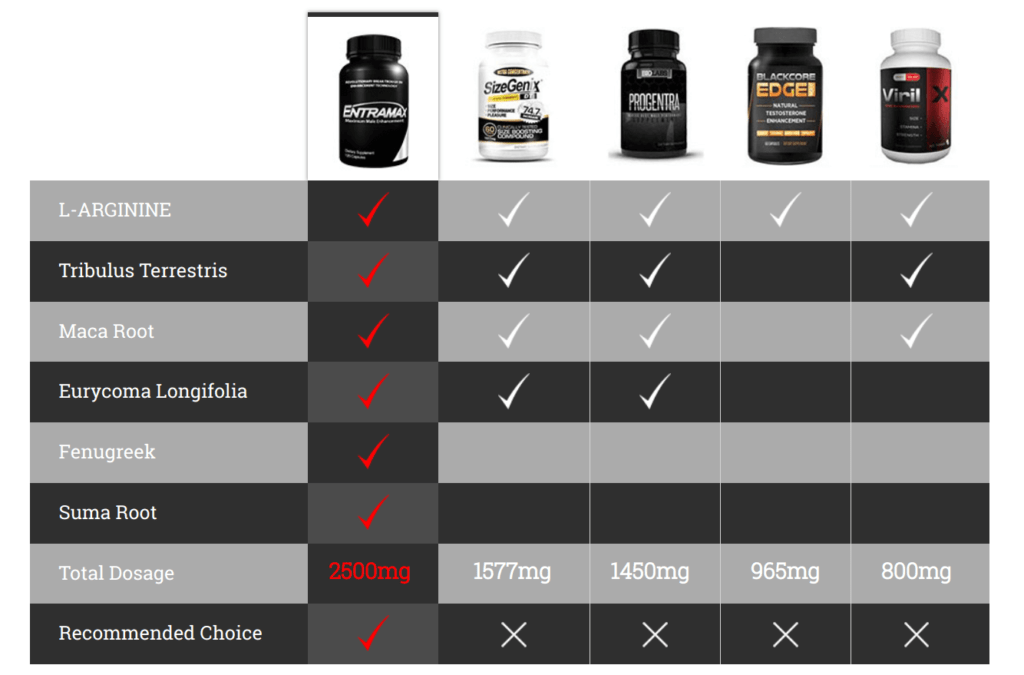 Entramax compared to other ED pills