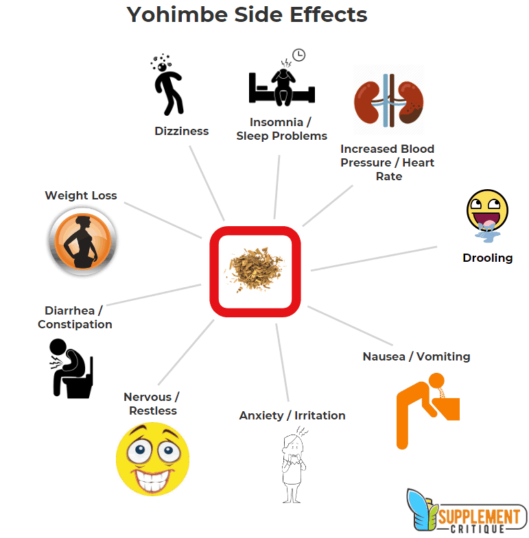 yohimbe side effects infographic