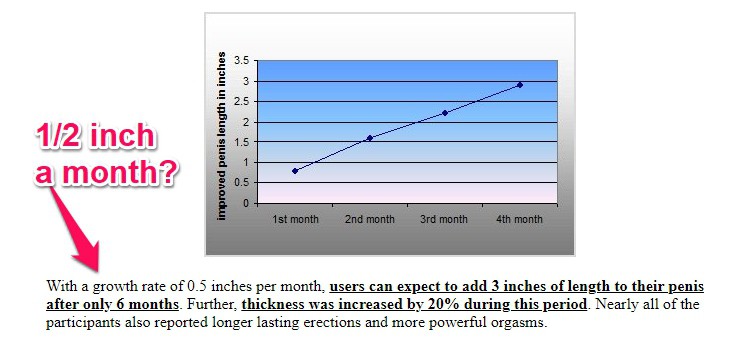 neosize xl claims month to month basis