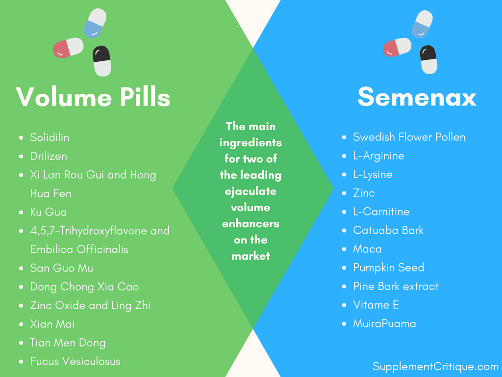 Volume Pills vs. Semenax ingredients chart