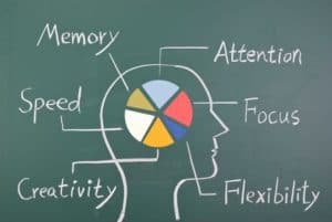 Nootropics are cognitive enhancing substances like Neuro 1