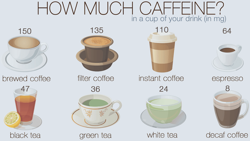 caffeine content per beverage
