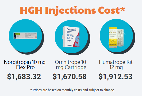 hgh injections cost per month