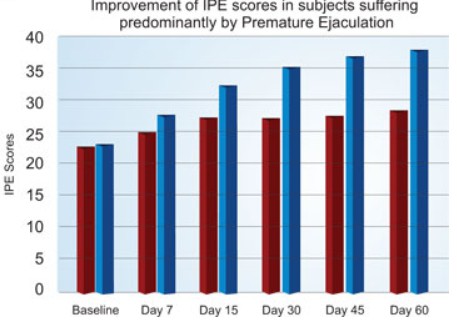 prosolution plus study results