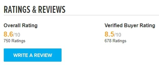 shred jym review rating on bodybuilding