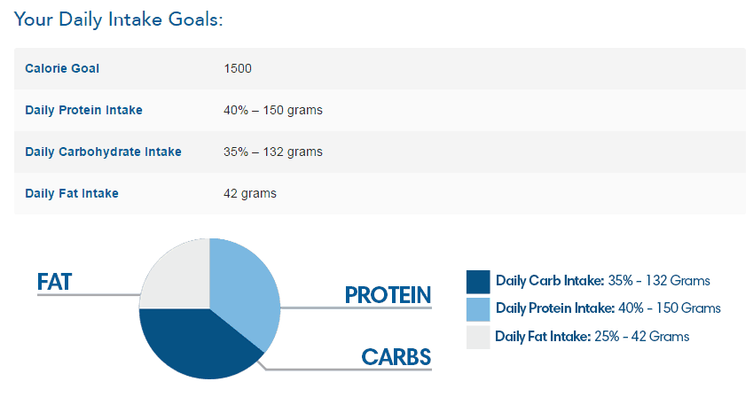 xenadrine nutrition plan