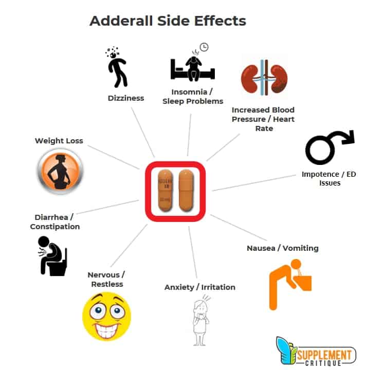 Side help supplements effects adderall to