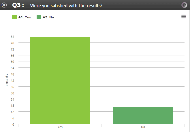 New Study Shows Benefits of Working With a Personal Trainer 7 chart 1
