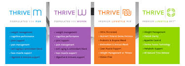 Thrive Weight Loss Patch