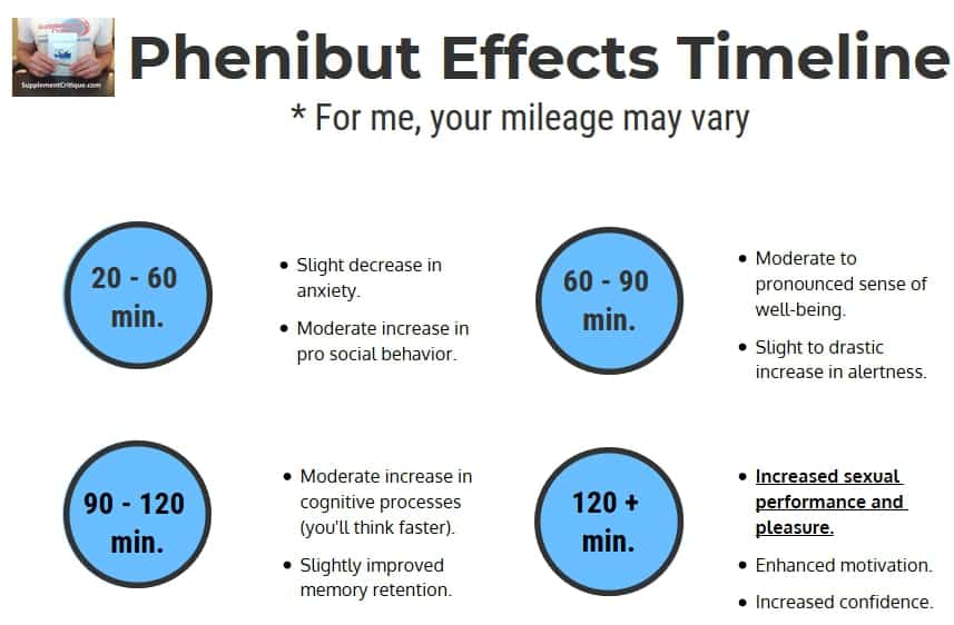 Klonopin to otc alternative