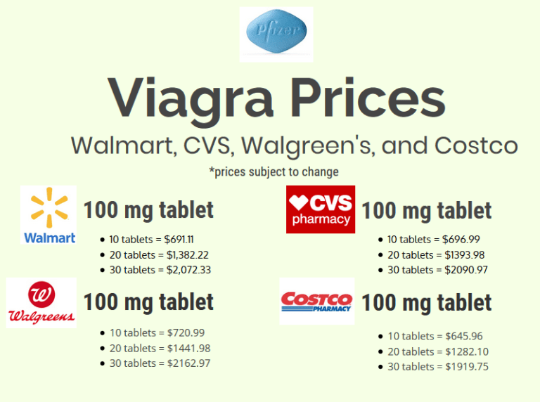 How Much Does Viagra Cost At Cvs