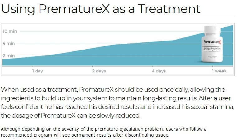 using prematurex as a long term solution