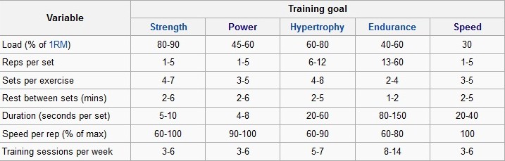 at home workout rest requirements