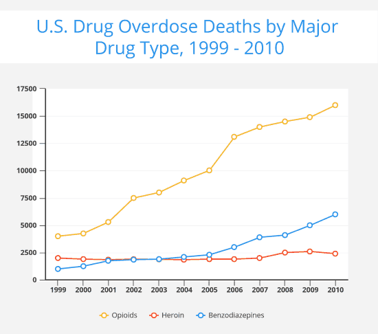 drug-overdose-statistics