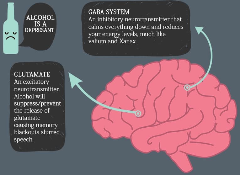 Can you take gaba and xanax together