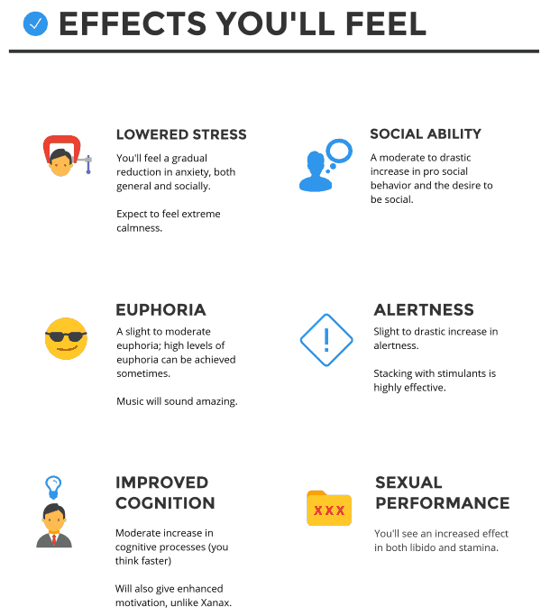 phenibut effects on sex drive