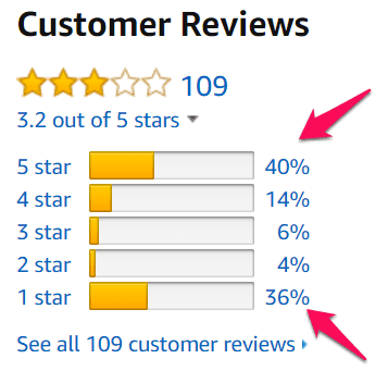 red fortera reviews on amazon breakdown