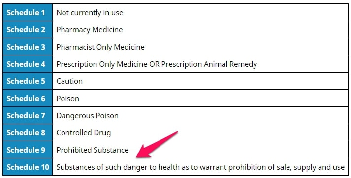 cardarine review update 2018 13 things you need to know medication schedules