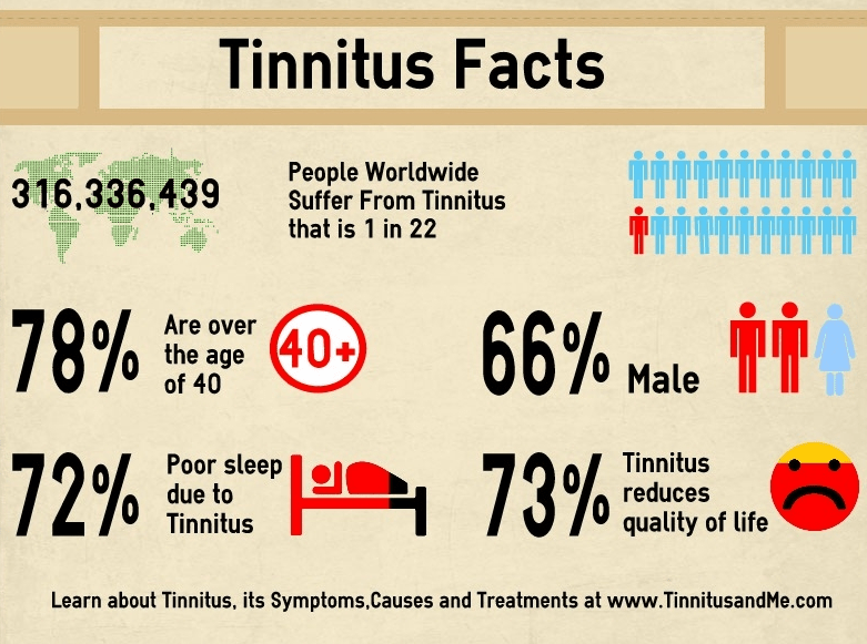 /wp content/uploads/2017/08/tinnitus