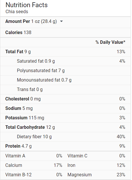 Testosterone Foods Chia Nutrition Facts
