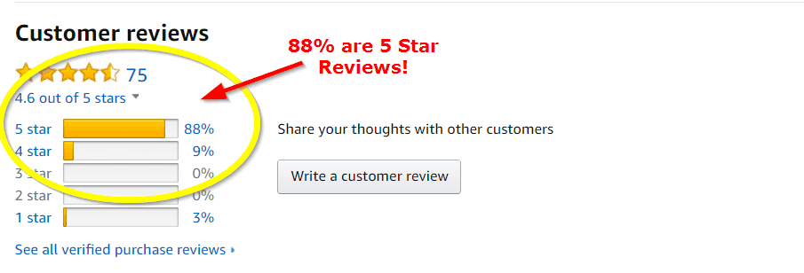 Alpha Force Testo Amazon Review overview