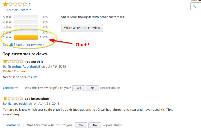 Testosterone Home Test Kits How To Measure Testosterone Levels At Home