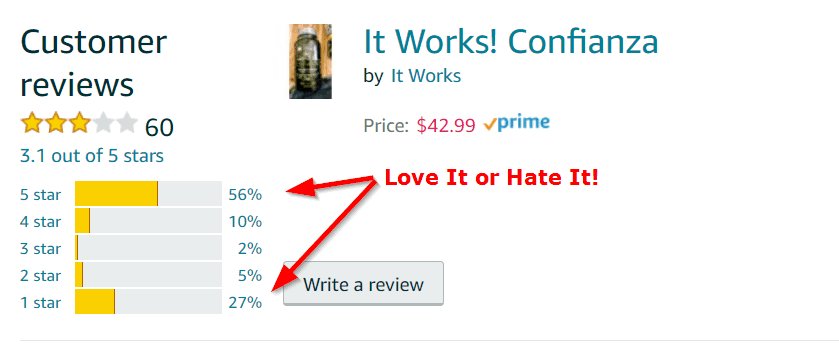 It Works Confianza Amazon Review Breakdown