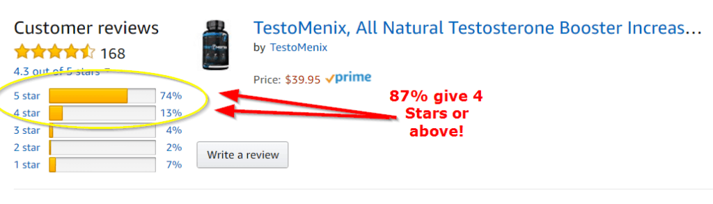 Testomenix Amazon Review Breakdown