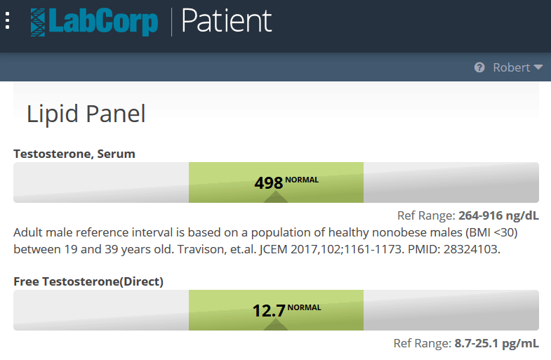 marijuana and testosterone test results