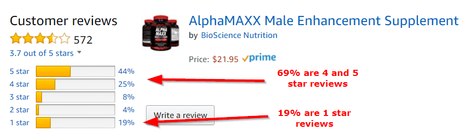 Alpha Maxx Amazon Review Breakdown Image