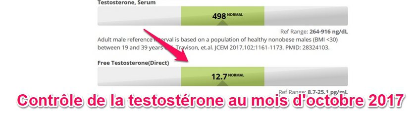 Contrôle de la testostérone au mois d'octobre 2017