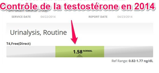 Contrôle de la testostérone en 2014