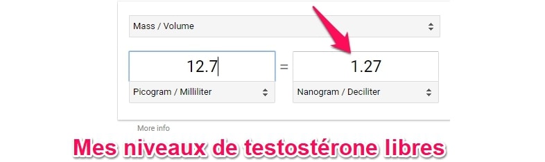 Mes niveaux de testostérone libres