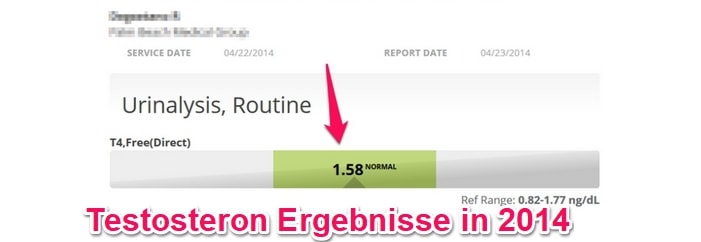 Testosteron Ergebnisse in 2014