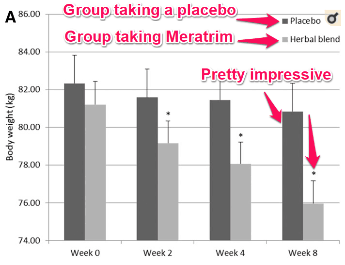 burn hd clinical study results on weight loss